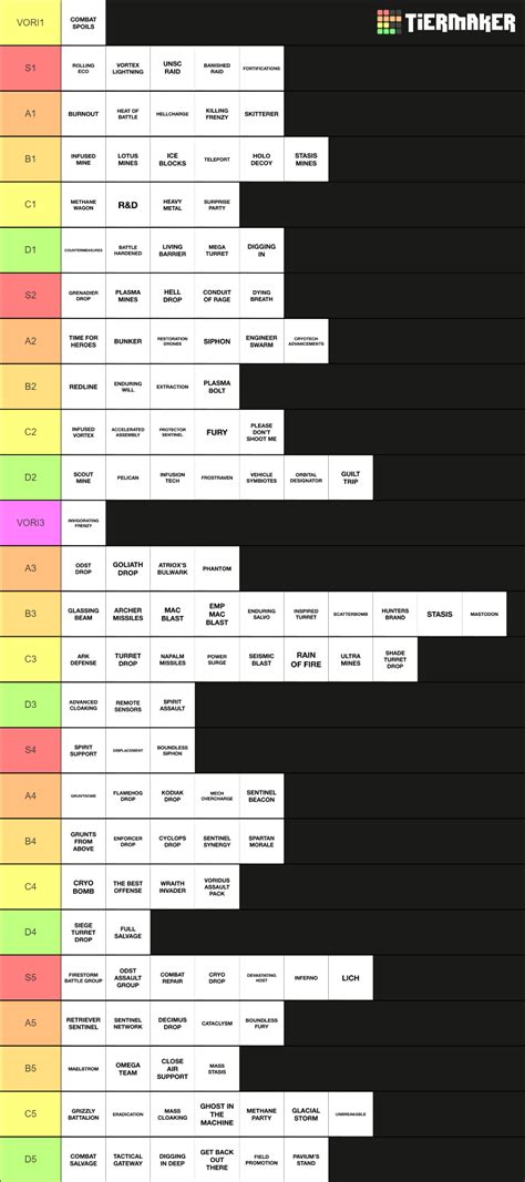 Halo wars 2 leader powers Tier List (Community Rankings) - TierMaker