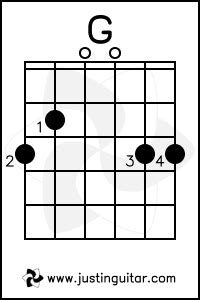 G Chord Variations | JustinGuitar.com