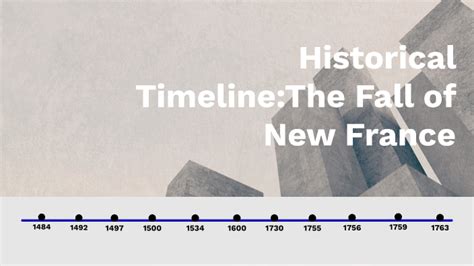 The Fall of New France Timeline by Vanessa Giordano