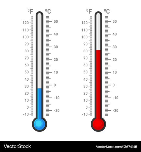 Blank Fahrenheit Thermometer