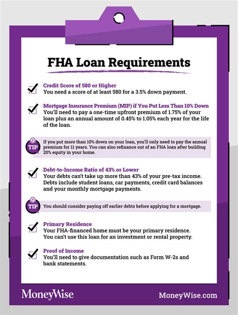 How much can i borrow fha loan - RaheedJohan