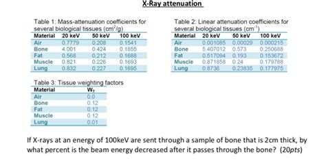 Solved X-Ray attenuation Table 1: Mass-attenuation | Chegg.com