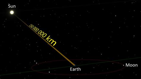 How far is a light-year? Plus, distances in space - SkyEarth