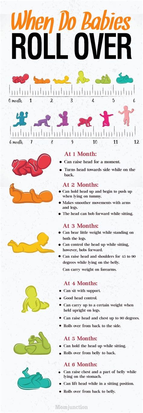 When Do Babies Start Rolling Over And How To Teach Them? | Baby rolling ...