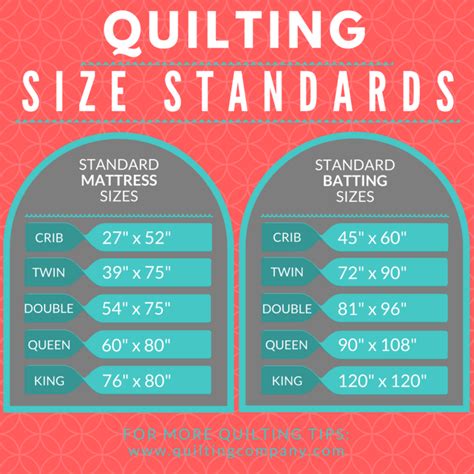 Standard Quilt Sizes: Twin, Full, Queen, King and More - Quilting ...