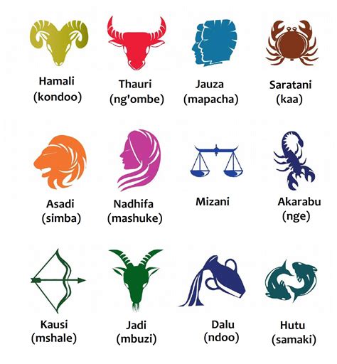 Swahili Land: Zodiaki (The Zodiac)