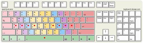 Keyboard-Design.com - Internet Letter Layout DB - qwerty.en.ansi