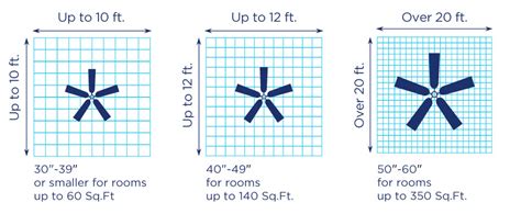 How to select the right size for every room