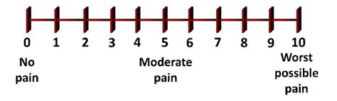 visual analog scale (VAS) pain scale. | Download Scientific Diagram