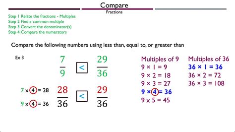 Comparing Fractions Using Less Than, Equal To, or Greater Than - Math ...