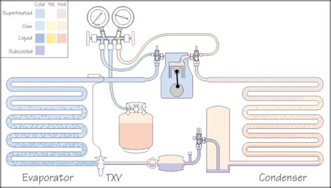 Chiller System Refrigerant Charging-Step By Step Guide » Industrial ...