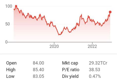 Bhel share price target 2022, 2023, 2024, 2025, 2030