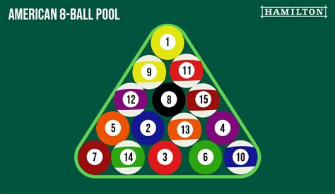 How to rack up pool balls | Hamilton Billiards Snooker Blog