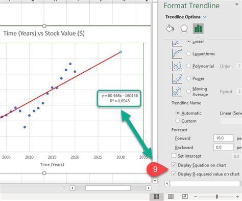 Add A Linear Regression Trendline To An Excel Scatter Plot | techips