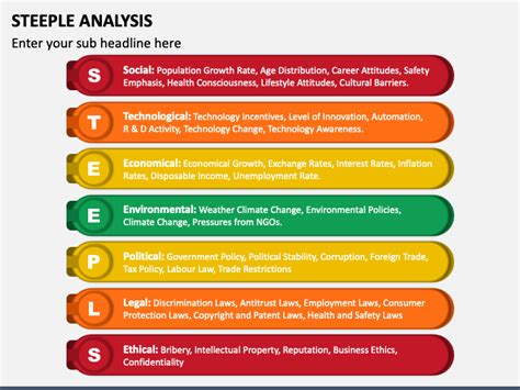 Steeple Analysis PowerPoint Template and Google Slides Theme