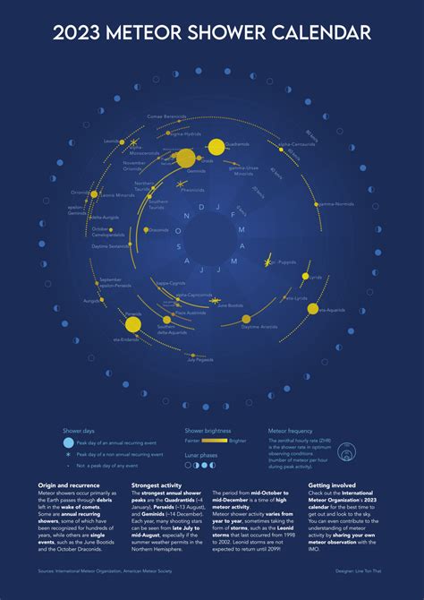 2023 Meteor Shower Calendar — Information is Beautiful Awards