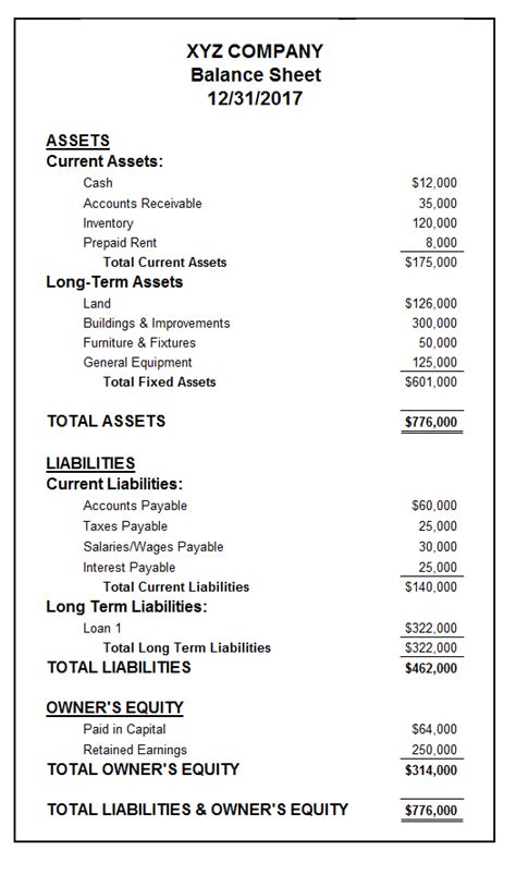 Balance Sheet Format, Example & Free Template | Basic Accounting Help