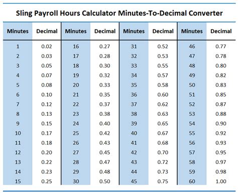 23+ Pa Payroll Calculator - JaydShaela