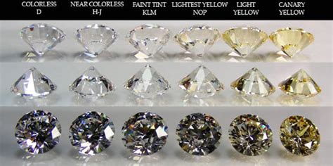 diamond clarity and color chart bornmodernbaby - f color diamond worth ...