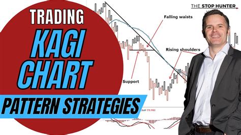 Awesome Kagi Chart Trading Price Pattern Strategies You Need To Be ...