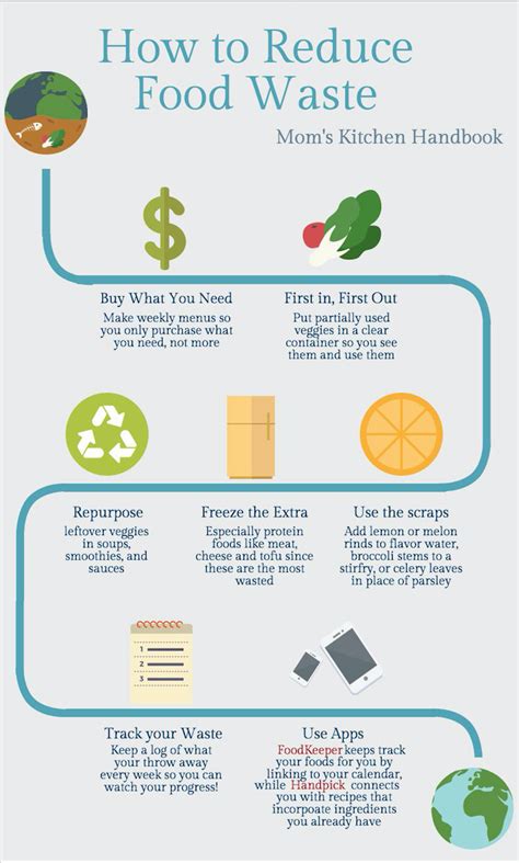 10 Tips to Reduce Food Waste - Mom's Kitchen Handbook | Reduce food ...