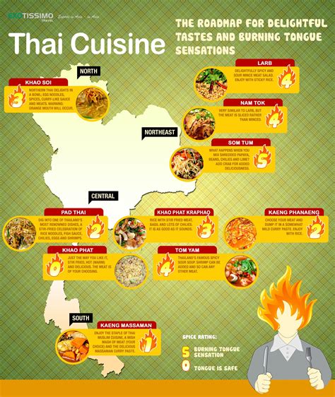 Food #infographics - Spicy #Thai food map - http://www.finedininglovers ...