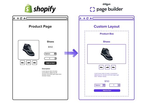 Build the Perfect Shopify Product Page (Templates & Examples)