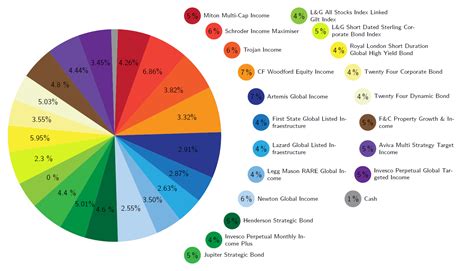 Color Palette For Pie Chart, Palette Pastel Colors, Vector Pie Chart ...