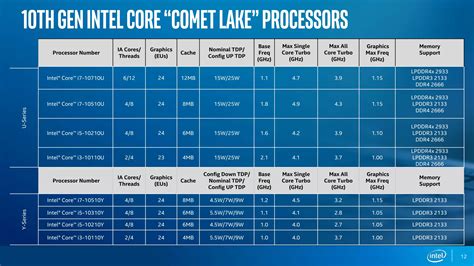 Intel Core i7-10710U Benchmarked: 14nm+++ Comet Lake | TechSpot