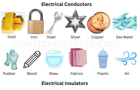 Explained! What are Electricity Conductors and Insulators with Examples