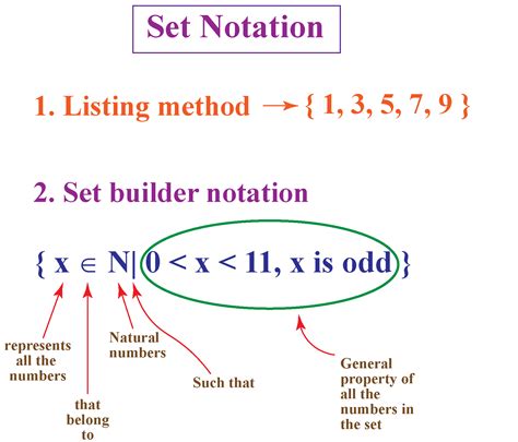 Set Builder Notation - Cuemath