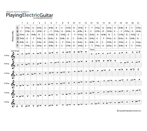 Guitar Fretboard Notes - Guitar Fretboard Chart