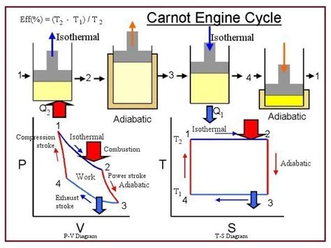 Thermodynamics