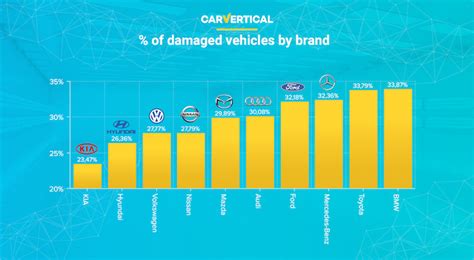 The most reliable car brands - Blog & Curiosities - AutoManiac