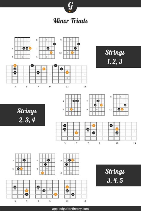 Minor triads on guitar – Artofit