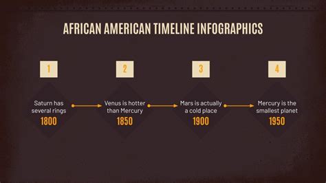 African American History Timeline Infographics | Google Slides