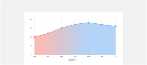 Chart.js Tutorial — How To Make Gradient Line Chart | by Jelena ...