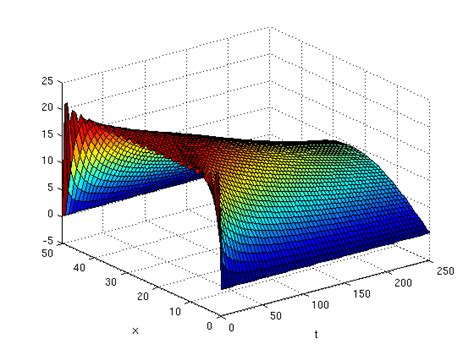 Matlab 2d Heat Map