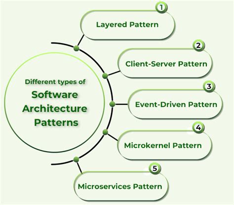 What is System Design - Learn System Design - GeeksforGeeks