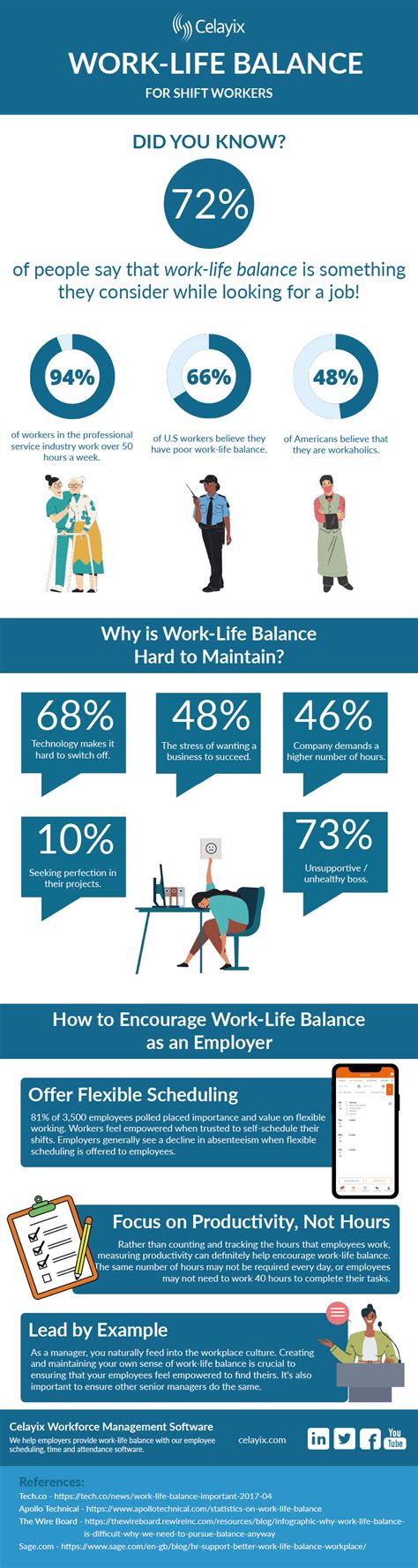 Work-Life Balance: An Infographic | Celayix