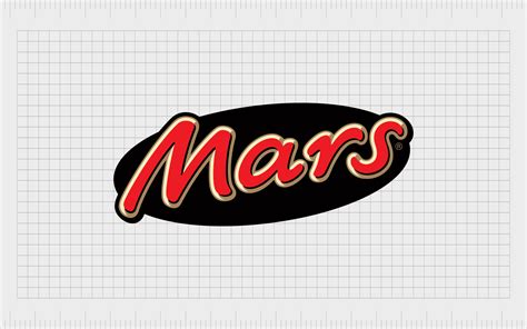 Mars Bar Logo History: Your Guide To The Mars Bar Logo