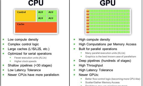 Understand the mobile graphics processing unit - Embedded Computing Design