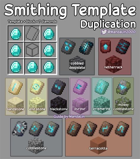 Minecraft Smithing Template guide in 2023 | Minecraft banner designs ...