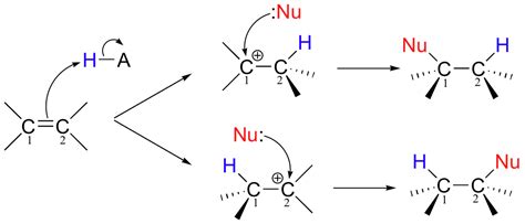 15.2: Electrophilic addition - Chemistry LibreTexts