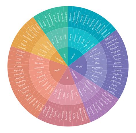 The Feelings Wheel: unlock the power of your emotions — Calm Blog