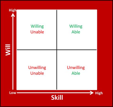 matrix 0 - RapidStart Leadership