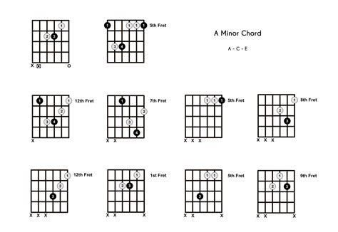 Cm Chord On The Guitar (C Minor) – 10 Ways To Play (and, 52% OFF