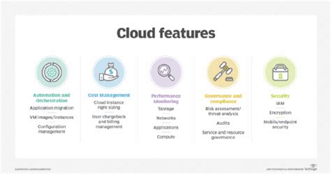 What is Cloud Computing? Everything You Need to Know