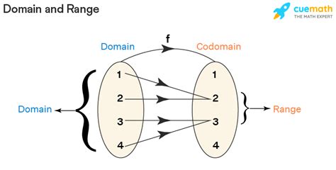 Domain Examples