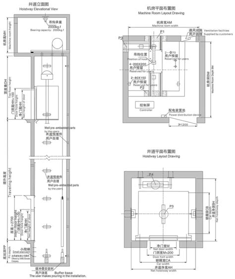 Elevator Machine Room Layout